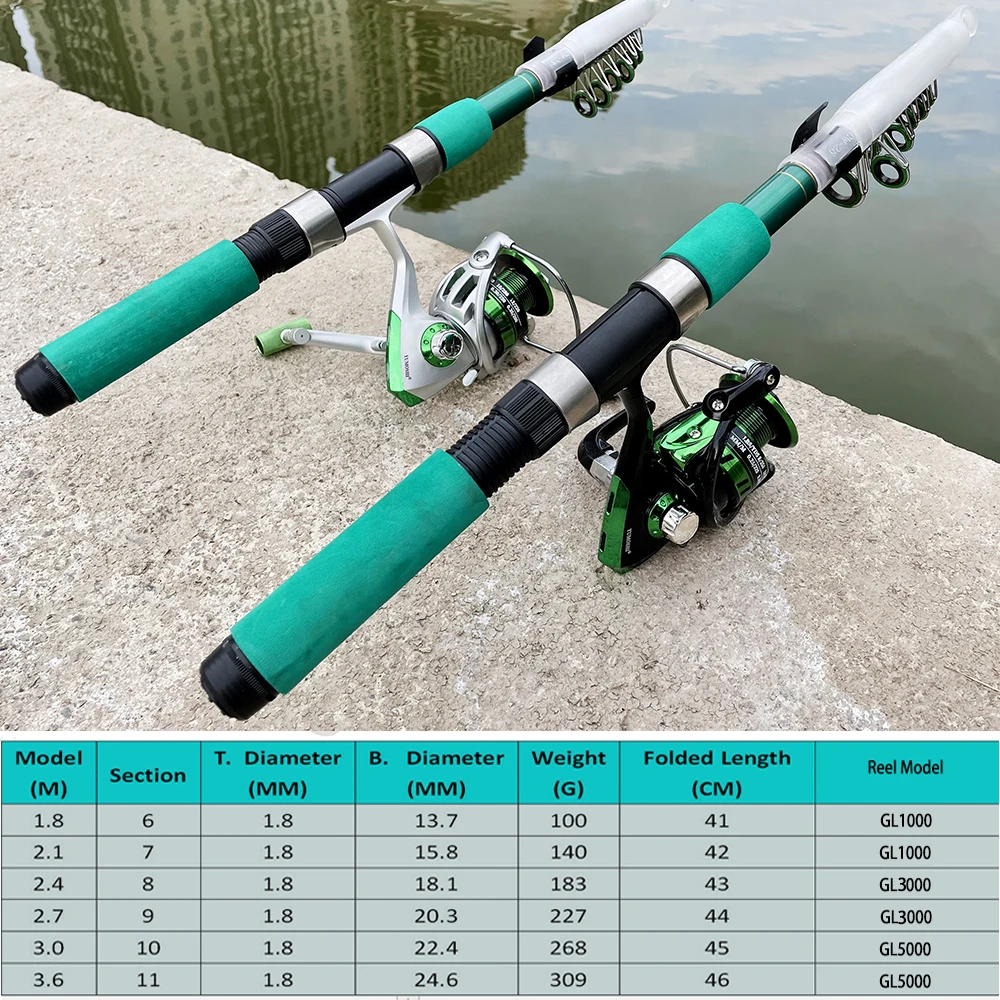 Super Hard Sea Angelrute Set t – Fishing Rod Spinning Bewertung und Preis