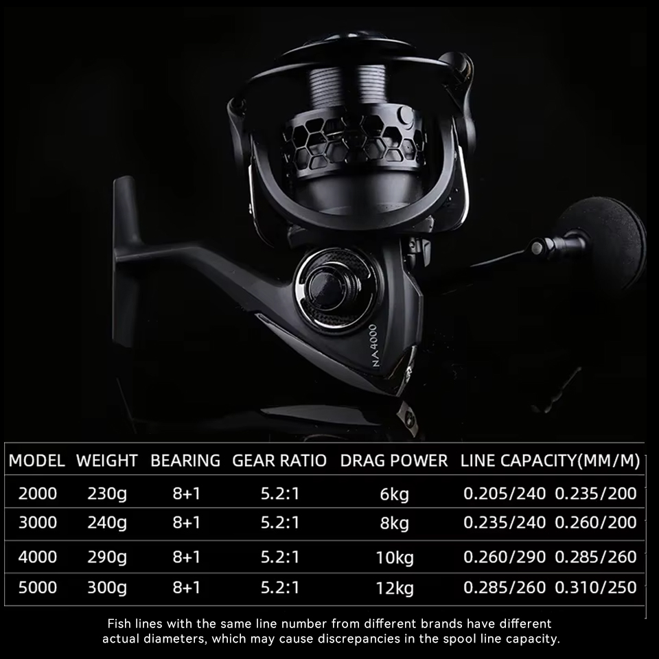 TSURINOYA Lange Casting Spinni – Daiwa Reel Bg Bewertung und Preis